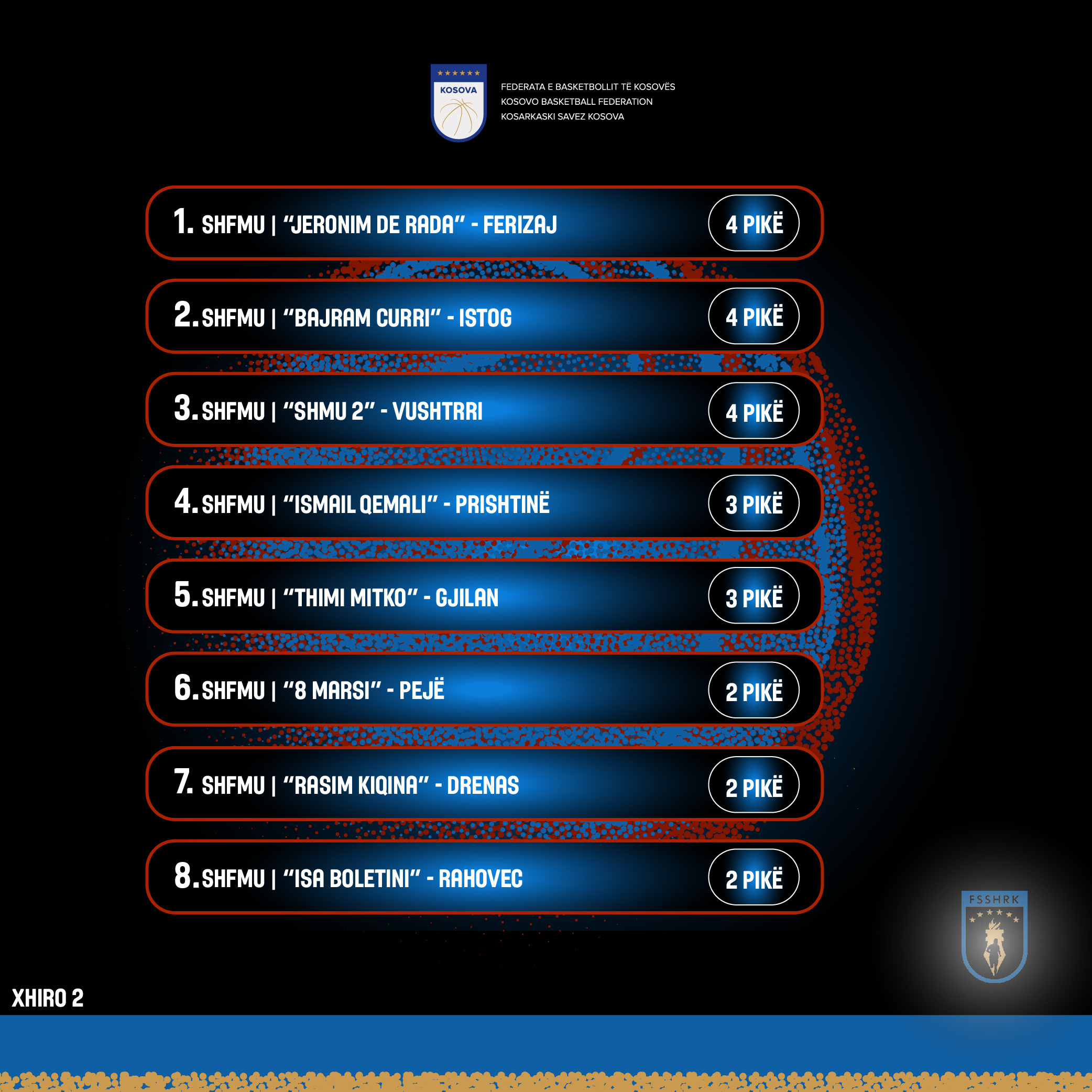 Xhiroja e dytë në Ligën Kombëtare të Sportit Shkollor